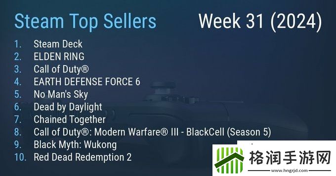 Steam最新一周销量榜