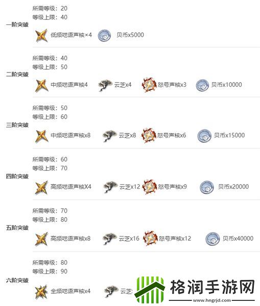 鸣潮莫特斐突破材料有哪些