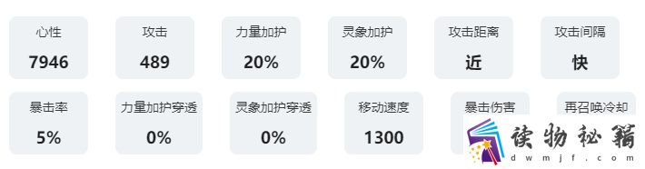 咏月风雅鸣弦基础属性介绍