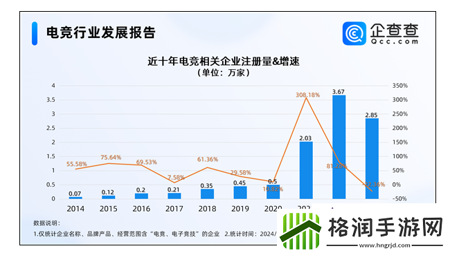 2023年中国电竞市场规模约为1664亿