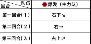 蔚蓝档案第五章5