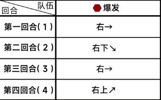 蔚蓝档案第五章困难5