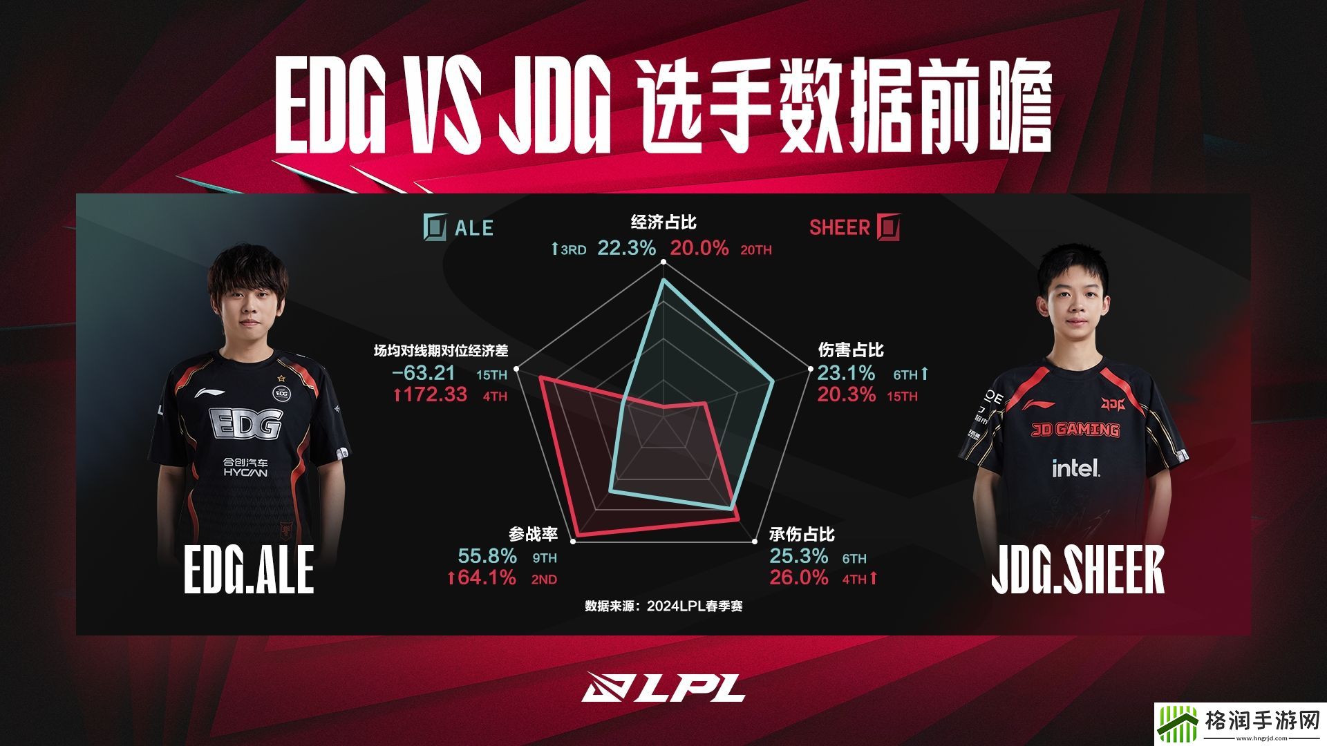EDGvsJDG数据前瞻