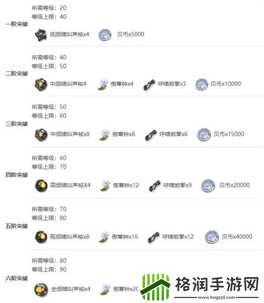 鸣潮秋水突破材料有哪些