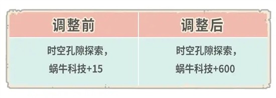 最强蜗牛8月4日更新了什么内容