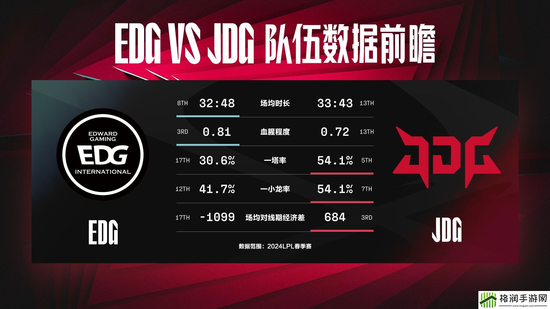 EDGvsJDG数据前瞻
