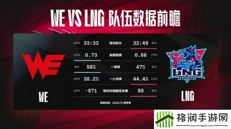 WEvsLNG数据前瞻