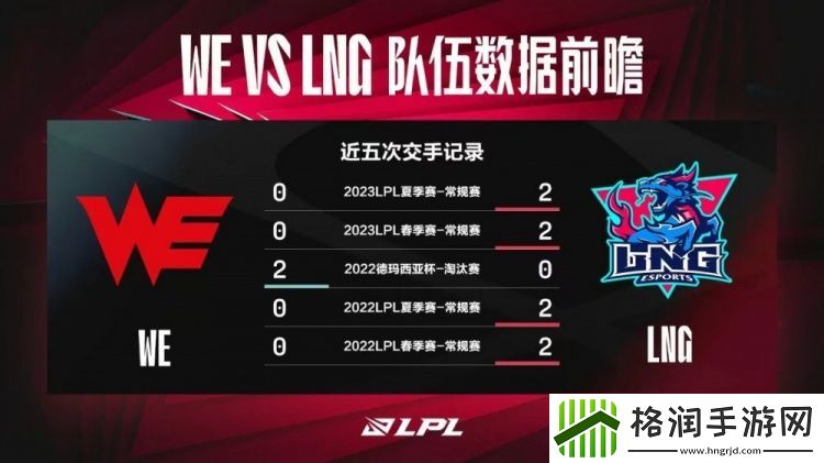 WEvsLNG数据前瞻