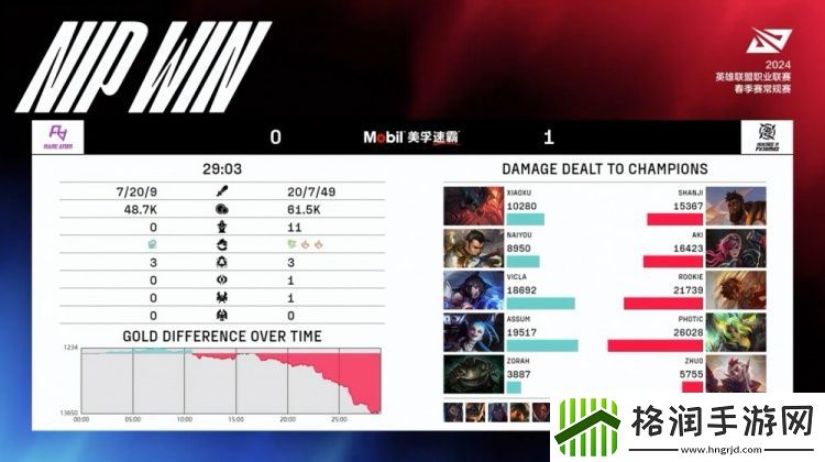 速通！Aki蔚怒拳轰轰shanji奎桑提游龙中之龙NIP先下一城