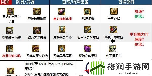 地下城与勇士起源漫游枪手装备推荐