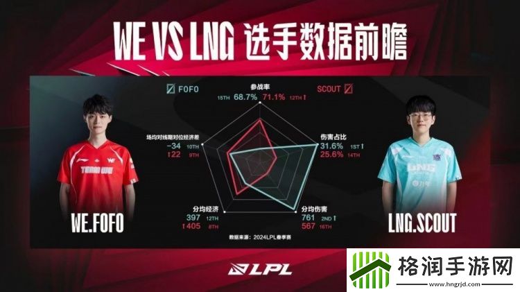 WEvsLNG数据前瞻