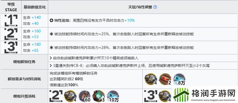 明日方舟缄默德克萨斯专精需要哪些材料