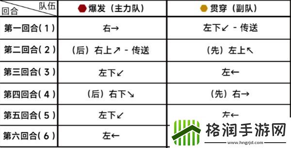 蔚蓝档案第二十三章困难23