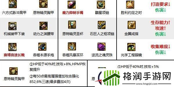 地下城与勇士起源女枪炮师技能加点攻略