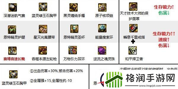 地下城与勇士起源漫游枪手装备推荐