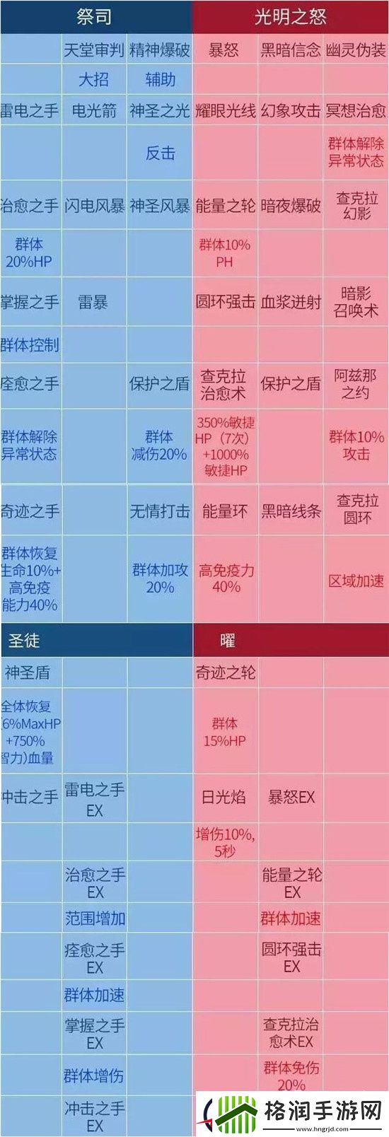 龙之谷手游祭祀VS奶刺