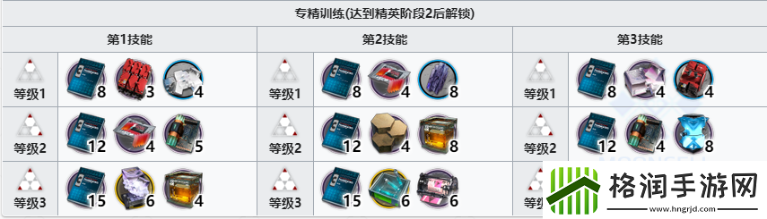 明日方舟缄默德克萨斯专精需要哪些材料