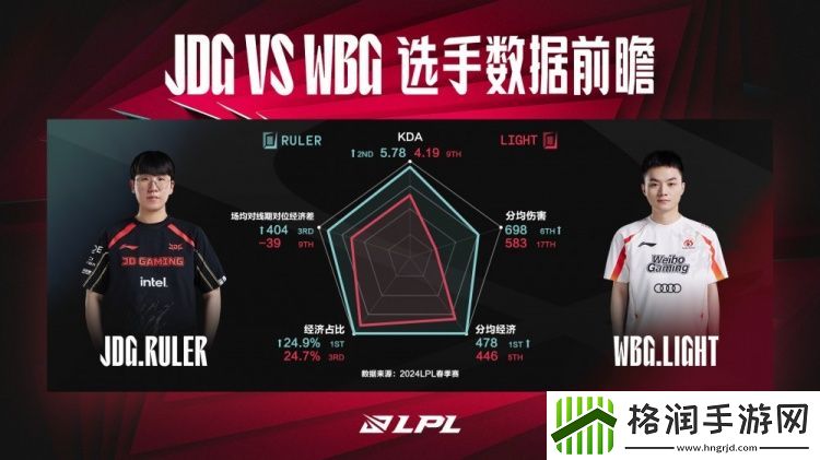 JDGvsWBG数据前瞻