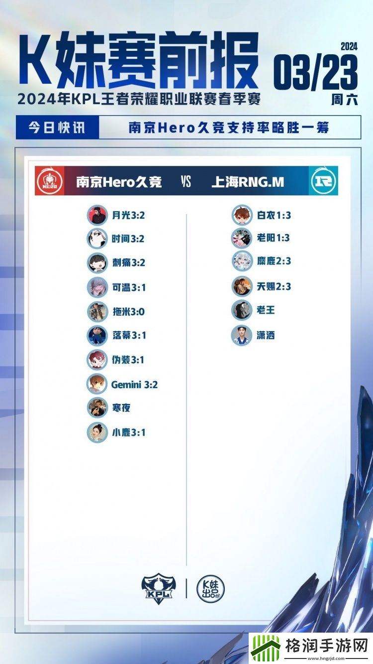 KPL解说赛前预测