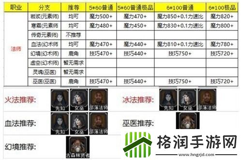 地下城堡2转职推荐图