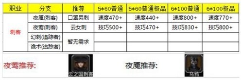 地下城堡2转职推荐图