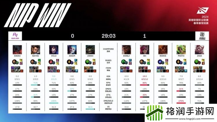 速通！Aki蔚怒拳轰轰shanji奎桑提游龙中之龙NIP先下一城