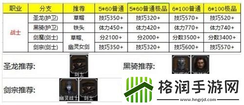 地下城堡2转职推荐图