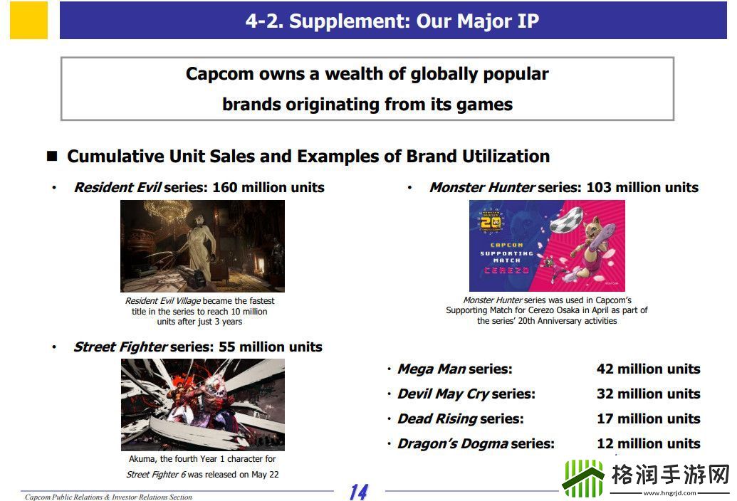 Capcom生化危机系列累计销量超过了1.6亿份