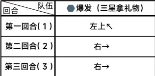 蔚蓝档案第一章困难1