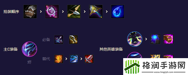 云顶之弈福牛至高天阵容需要哪些棋子