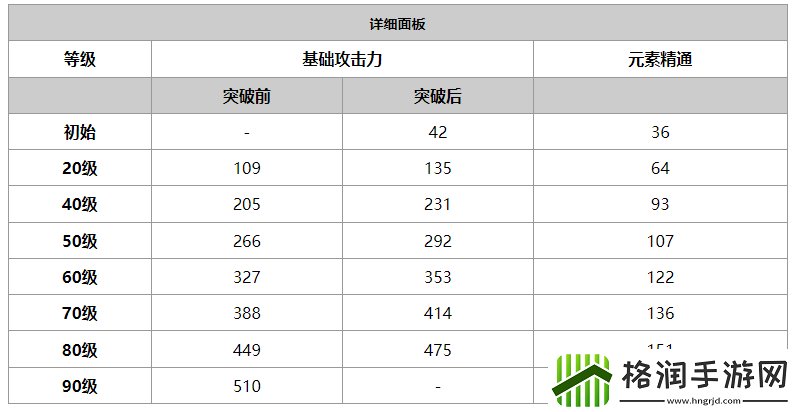 原神筑云属性怎么样