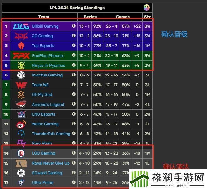 解说雨童谈LPL季后赛形势