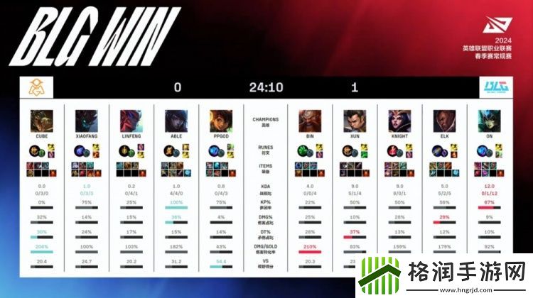 硬实力差距！knight妖姬下重手标记LinfengBLG先下一城