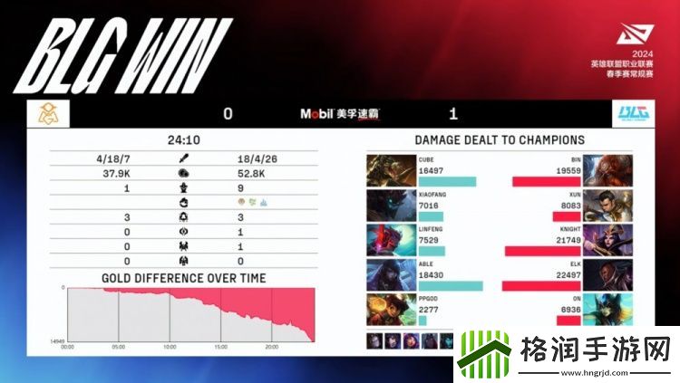 硬实力差距！knight妖姬下重手标记LinfengBLG先下一城