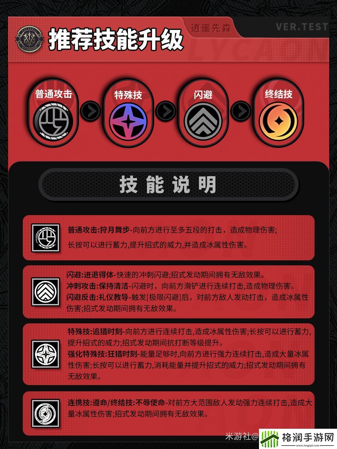 绝区零冯莱卡恩技能怎么加点