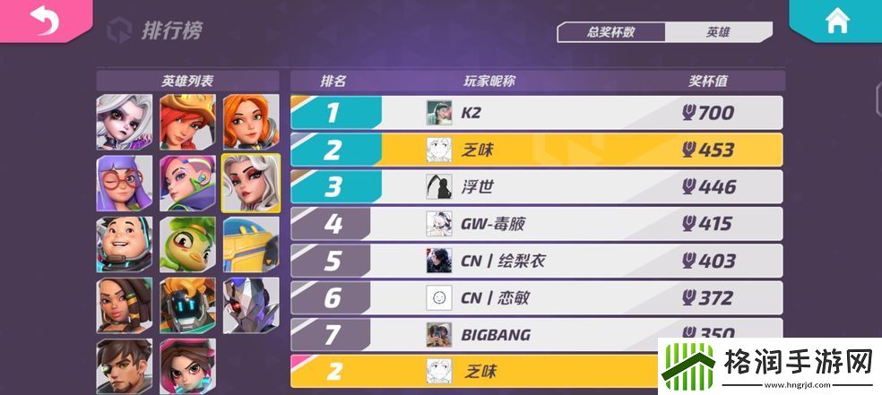 T3游戏哪些英雄强度高