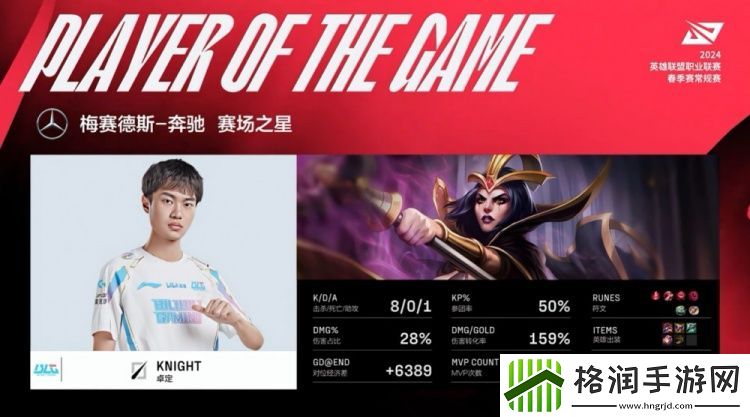 硬实力差距！knight妖姬下重手标记LinfengBLG先下一城