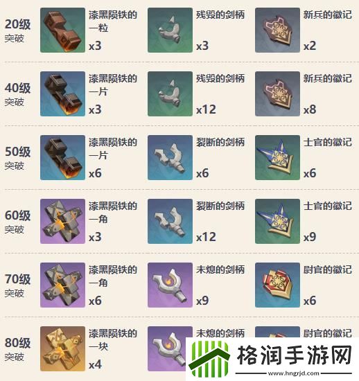 原神筑云属性怎么样