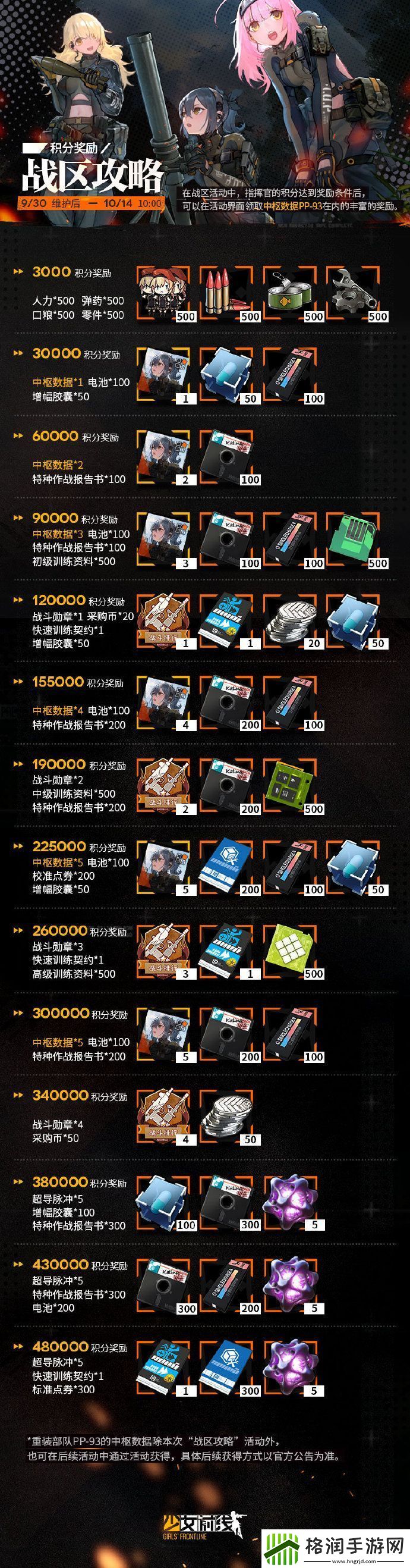 少女前线第7期战区奖励介绍