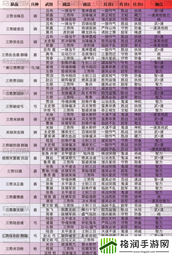 三国志战略版三势阵容有哪些