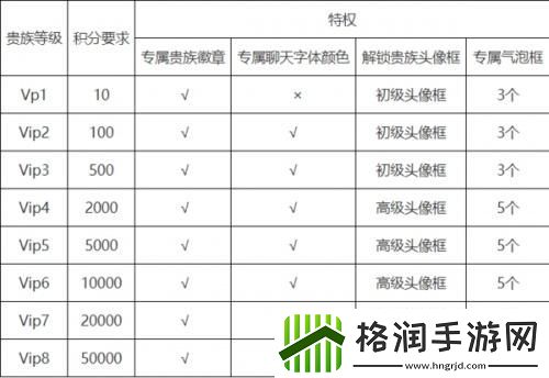 王者荣耀v8要充值多少钱