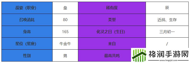 咏月风雅阿竽怎么样
