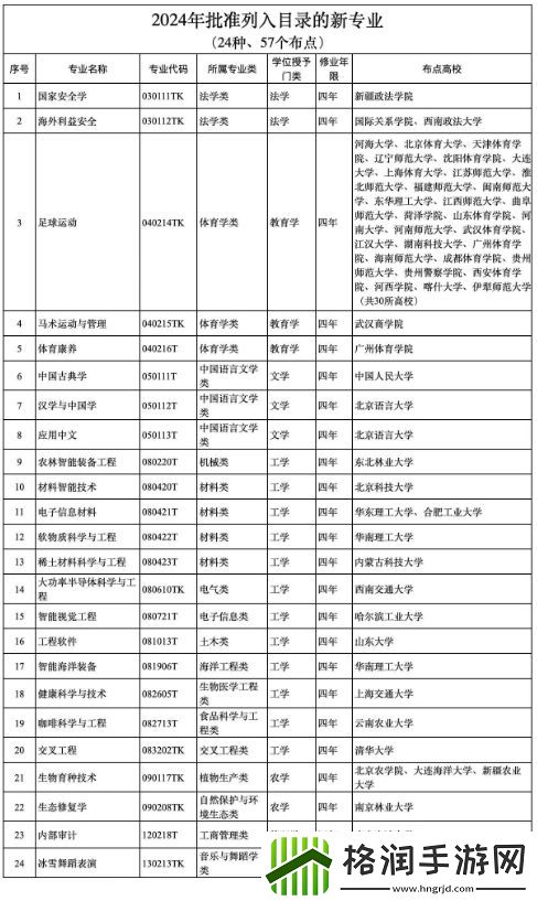 炸裂！体坛周报记者谈“足球”被纳入大学本科专业