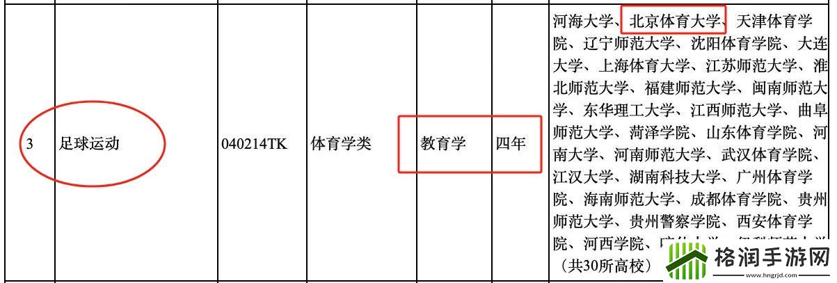 炸裂！体坛周报记者谈“足球”被纳入大学本科专业