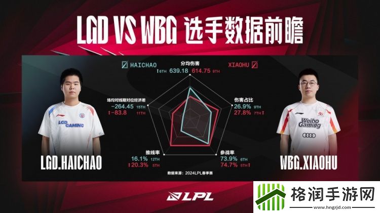 LGDvsWBG数据前瞻