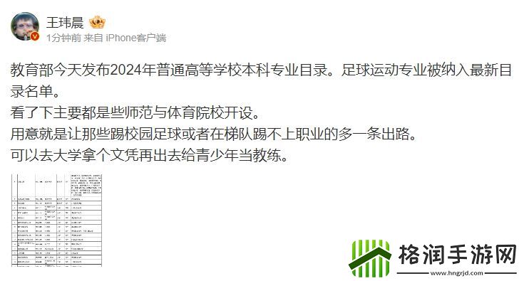 炸裂！体坛周报记者谈“足球”被纳入大学本科专业