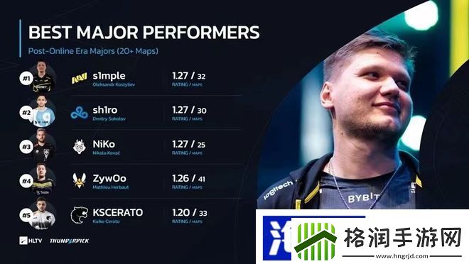 近三届游戏数据统计