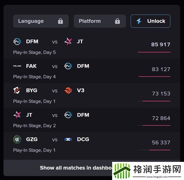 PCS赛区改制后热度暴涨
