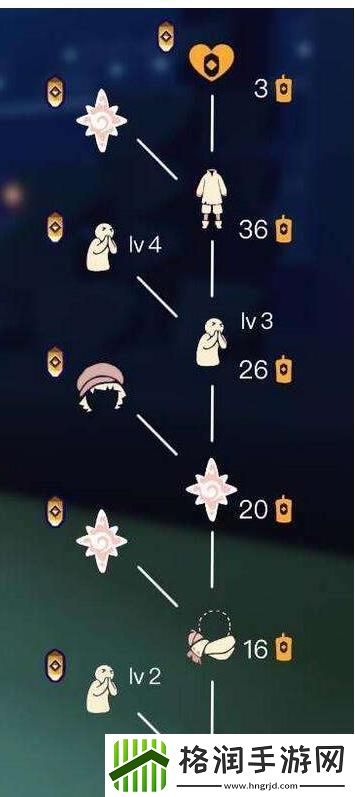 光遇乞求小孩先祖在哪