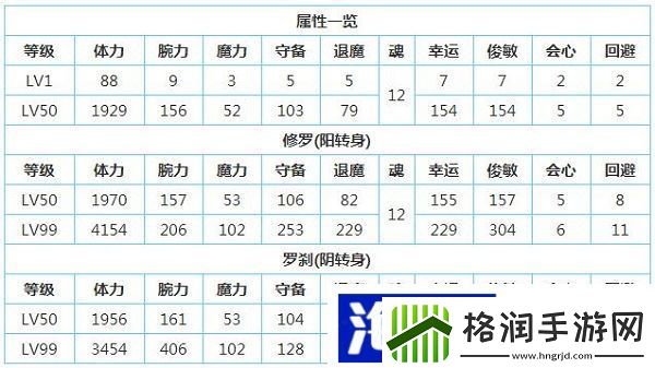 一血万杰因幡怎么样宠物技能选